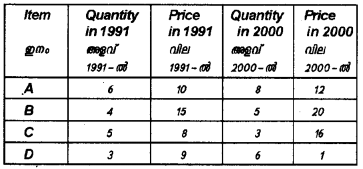 Plus One Economics Chapter Wise Previous Questions Chapter 18 Index Numbers Q5