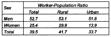 Plus One Economics Chapter Wise Previous Questions Chapter 7 Employment - Growth, Informalisation and Related Issues Q11