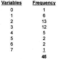 Plus One Economics Chapter Wise Questions and Answers Chapter 13 Organisation of Data 2M Q5