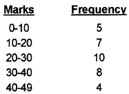 Plus One Economics Chapter Wise Questions and Answers Chapter 13 Organisation of Data 8M Q1.1