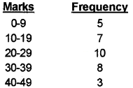 Plus One Economics Chapter Wise Questions and Answers Chapter 13 Organisation of Data 8M Q1