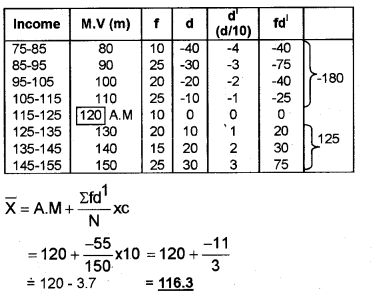 Plus One Economics Chapter Wise Questions and Answers Chapter 15 Measures of Central Tendency 4M Q2.2