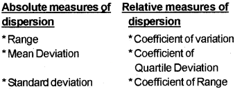 Plus One Economics Chapter Wise Questions and Answers Chapter 16 Measures of Dispersion 3M Q2