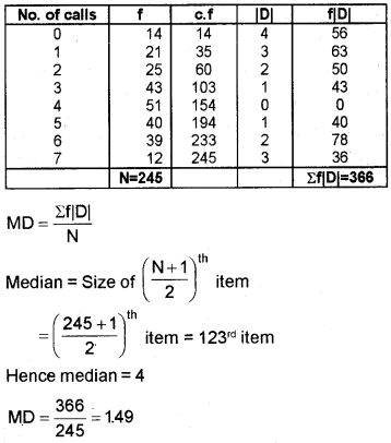 Plus One Economics Chapter Wise Questions and Answers Chapter 16 Measures of Dispersion 4M Q4