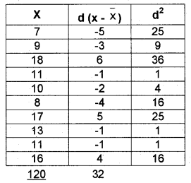 Plus One Economics Chapter Wise Questions and Answers Chapter 16 Measures of Dispersion 8M Q2