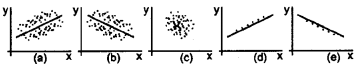 Plus One Economics Chapter Wise Questions and Answers Chapter 17 Correlation 2M Q3