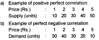 Plus One Economics Chapter Wise Questions and Answers Chapter 17 Correlation 2M Q5