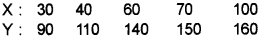 Plus One Economics Chapter Wise Questions and Answers Chapter 17 Correlation 3M Q7