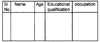 Plus One Economics Chapter Wise Questions and Answers Chapter 19 Uses of Statistical Methods 5M Q1