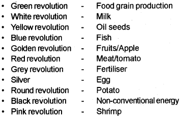 Plus One Economics Chapter Wise Questions and Answers Chapter 6 Rural Development 4M Q5