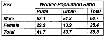 Plus One Economics Chapter Wise Questions and Answers Chapter 7 Employment-Growth, Informalisation and Related Issues 5M Q1