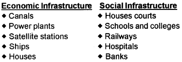 Plus One Economics Chapter Wise Questions and Answers Chapter 8 Infrastructure 3M Q9