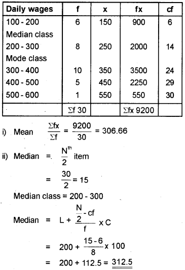 Plus One Economics Model Question Paper 1, 11