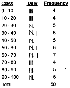 Plus One Economics Model Question Paper 1, 4