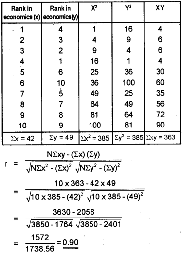 Plus One Economics Model Question Paper 1, 5