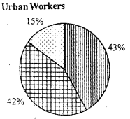 Plus One Economics Model Question Paper 1, 6