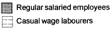 Plus One Economics Model Question Paper 1, 8