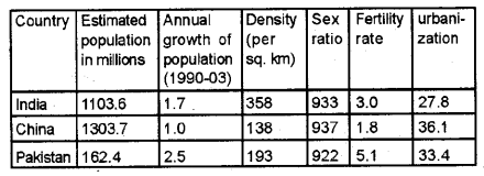 Plus One Economics Notes Chapter 10 Comparative Development Experience of India with its Neighbours 1