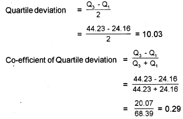 Plus One Economics Previous Year Question Paper March 2018, 11