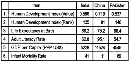 Plus One Economics Previous Year Question Paper March 2018, 2