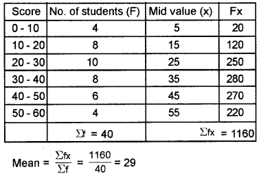 Plus One Economics Previous Year Question Paper March 2018, 5