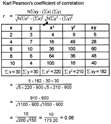 Plus One Economics Previous Year Question Paper March 2018, 6