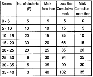 Plus One Economics Previous Year Question Paper March 2018, 7