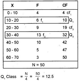 Plus One Economics Previous Year Question Paper March 2018, 9