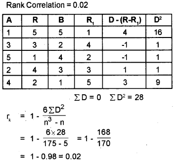 Plus One Economics Previous Year Question Paper March 2019, 1