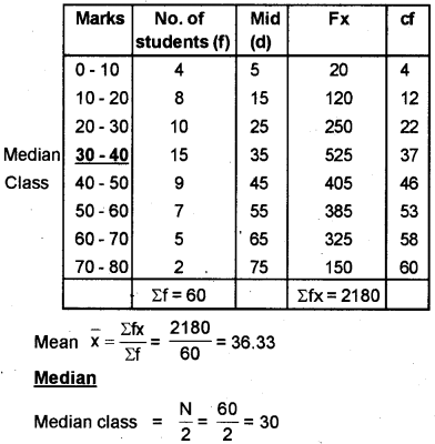 Plus One Economics Previous Year Question Paper March 2019, 11