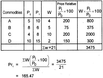 Plus One Economics Previous Year Question Paper March 2019, 2