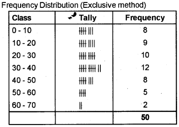 Plus One Economics Previous Year Question Paper March 2019, 4