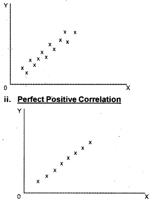 Plus One Economics Previous Year Question Paper March 2019, 6