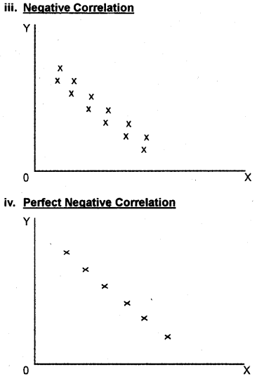 Plus One Economics Previous Year Question Paper March 2019, 7