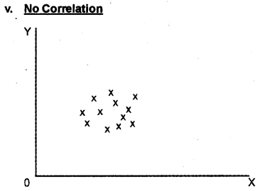 Plus One Economics Previous Year Question Paper March 2019, 8