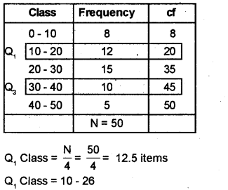 Plus One Economics Previous Year Question Paper March 2019, 9