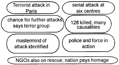 Plus One English Previous Year Question Paper March 2017, 2