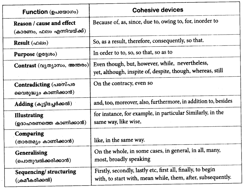 Plus One English Textbook Answers Unit 1 Chapter 3 Quest for a Theory of Everything (Profile) 4