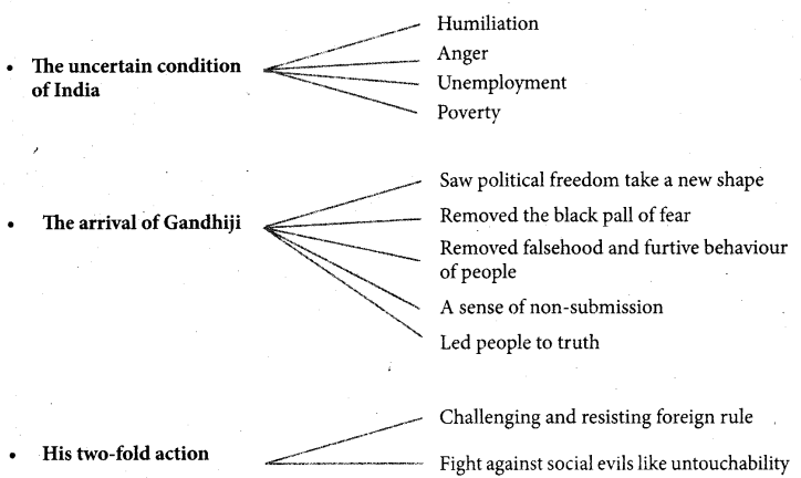 Plus One English Textbook Answers Unit 2 Chapter 1 And then Gandhi Came (Essay) 6