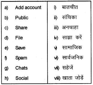 Plus One Hindi Previous Year Question Paper March 2018, 1