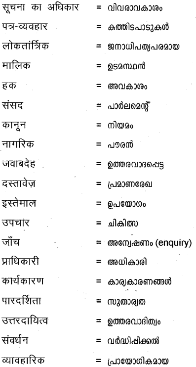 Plus One Hindi Textbook Answers Unit 1 Chapter 3 यह हमारा अधिकार है 9