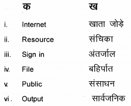 Plus One Hindi Textbook Answers Unit 4 Chapter 14 समय के साथ हम भी 2