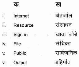 Plus One Hindi Textbook Answers Unit 4 Chapter 14 समय के साथ हम भी 3