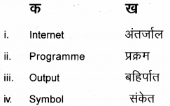 Plus One Hindi Textbook Answers Unit 4 Chapter 14 समय के साथ हम भी 5