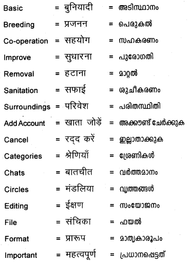 Plus One Hindi Textbook Answers Unit 4 Chapter 14 समय के साथ हम भी 8