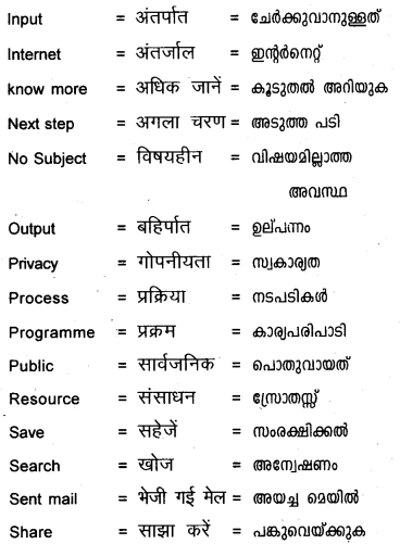 Plus One Hindi Textbook Answers Unit 4 Chapter 14 समय के साथ हम भी 9