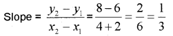 Plus One Maths Chapter Wise Previous Questions Chapter 10 Straight Lines 1