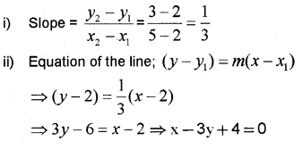 Plus One Maths Chapter Wise Previous Questions Chapter 10 Straight Lines 10