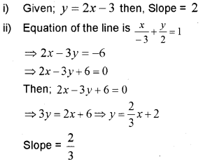 Plus One Maths Chapter Wise Previous Questions Chapter 10 Straight Lines 13