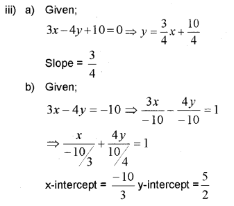 Plus One Maths Chapter Wise Previous Questions Chapter 10 Straight Lines 21